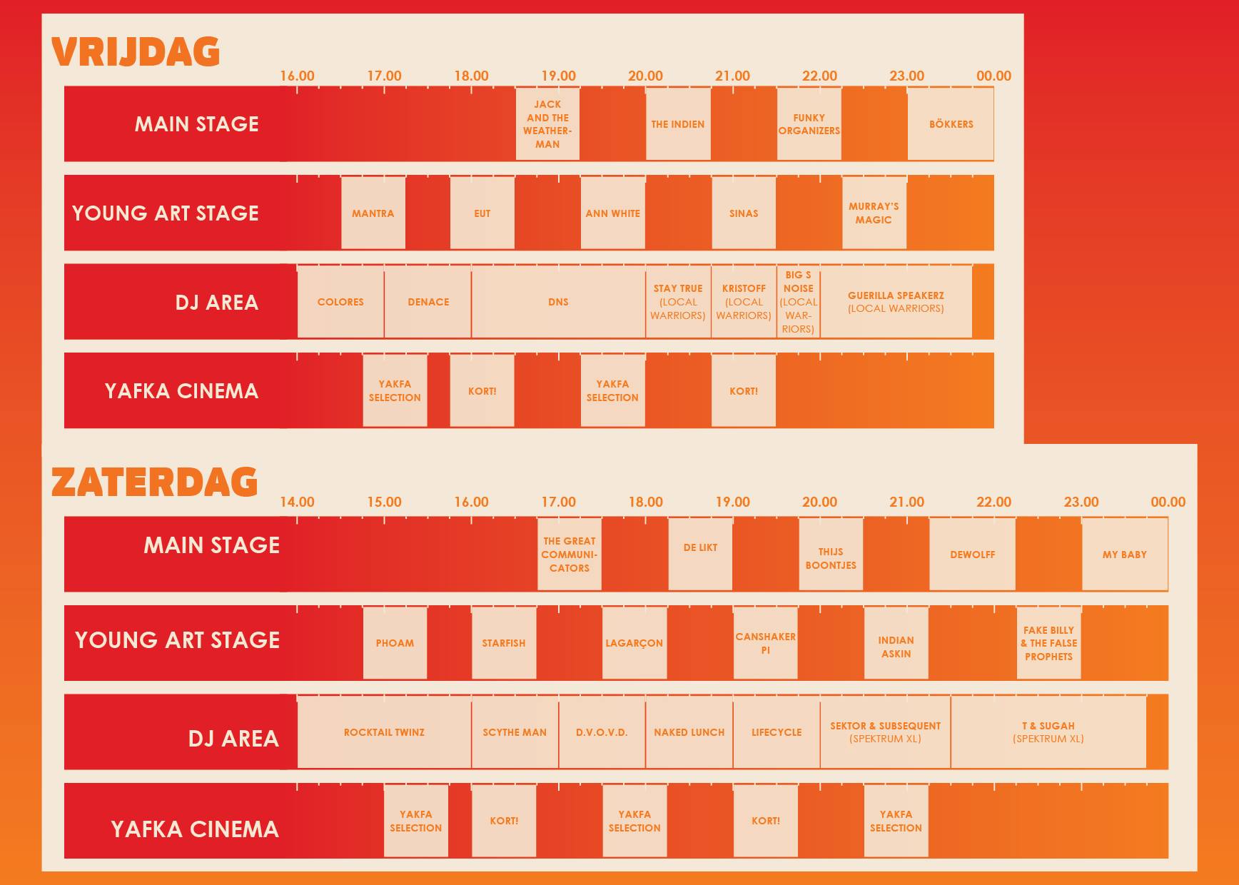 young art festival blokkenschema